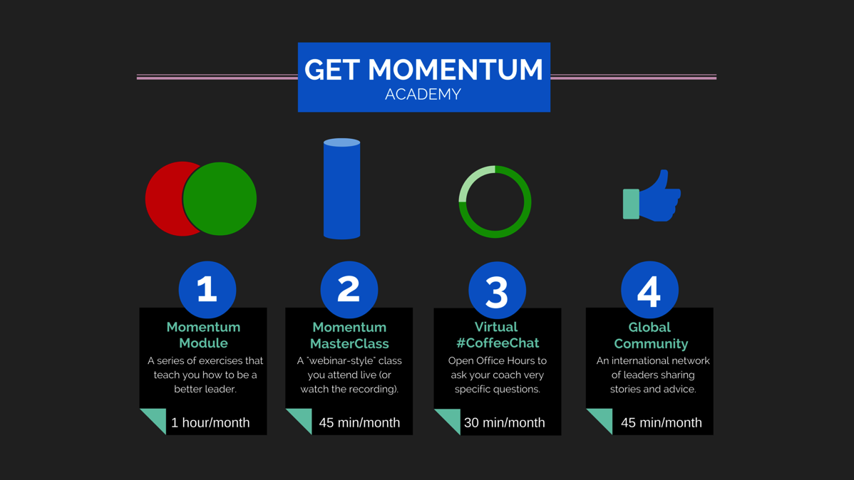 WhatGetMomentumIncludes