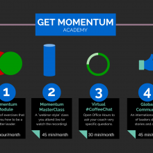 WhatGetMomentumIncludes